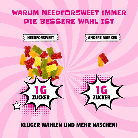 NFS Zuckerfrei im Vergleich – bei gleichem Zuckergehalt (1 g) deutlich mehr Fruchtgummi als andere Marken